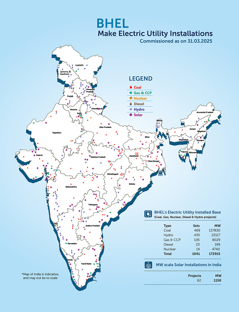 india power installation