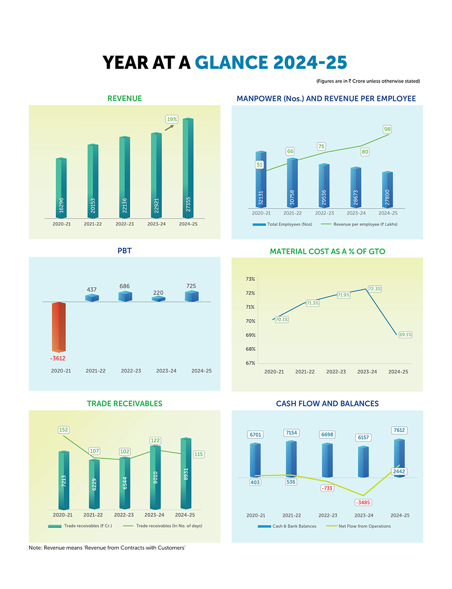 bhel-at-a-glance